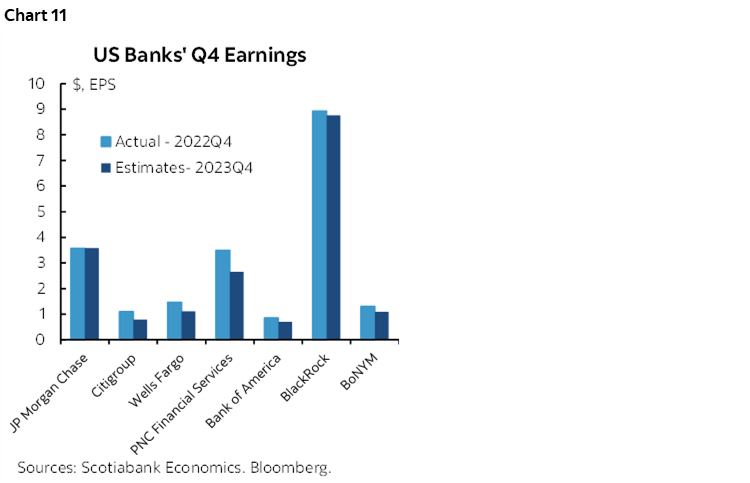 Chart 11: US Banks' Q4 Earnings 