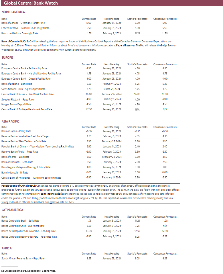 Global Central Bank Watch