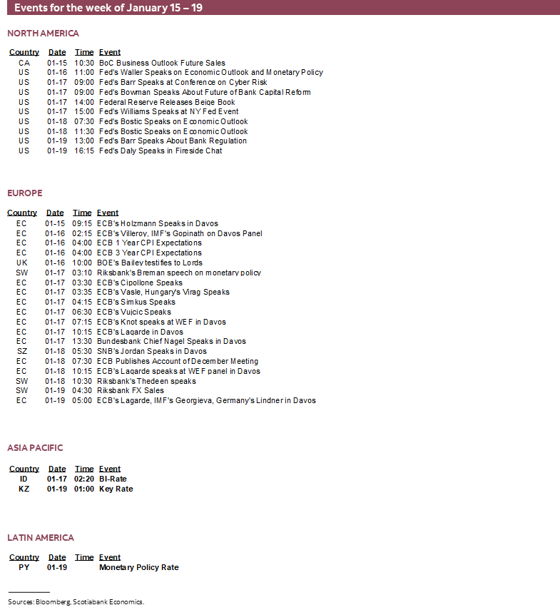 Events for the week of January 15 – 19