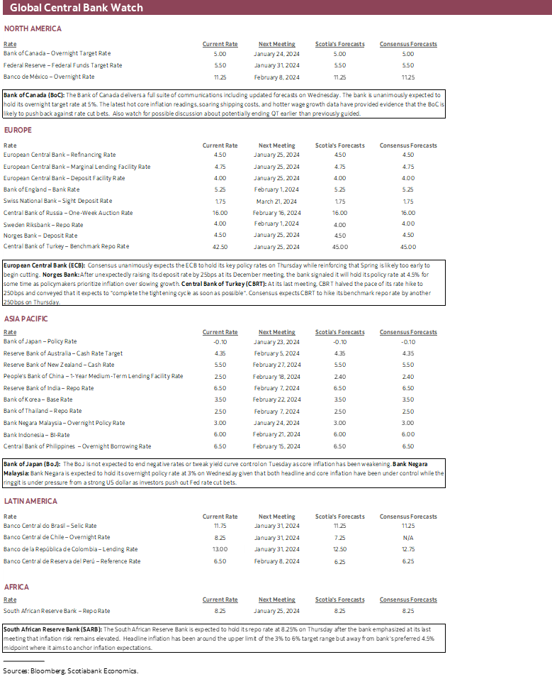 Global Central Bank Watch