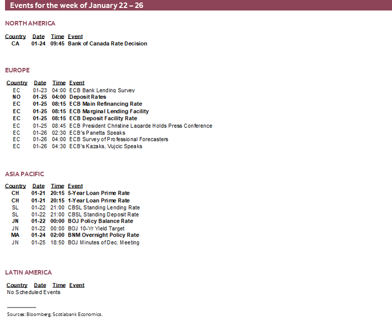 Events for the week of January 22 – 26