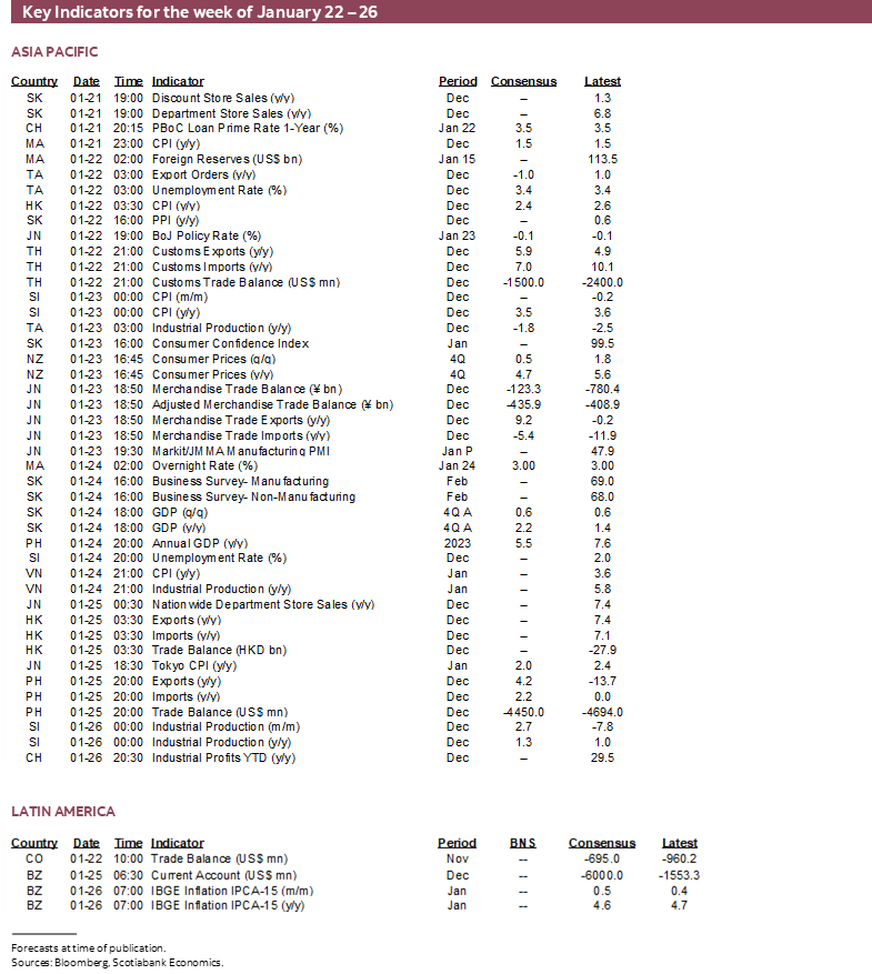 Key Indicators for the week of January 22 – 26