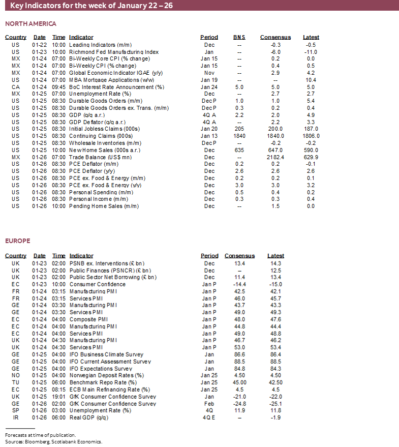 Key Indicators for the week of January 22 – 26