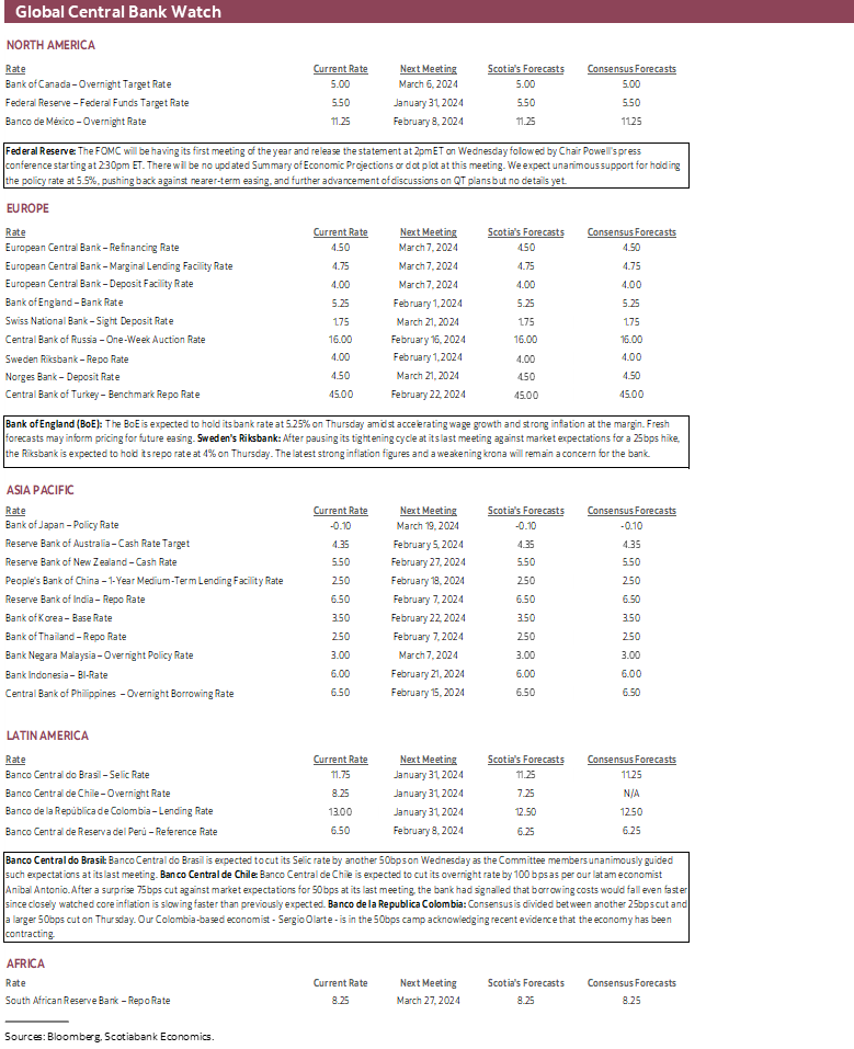 Global Central Bank Watch