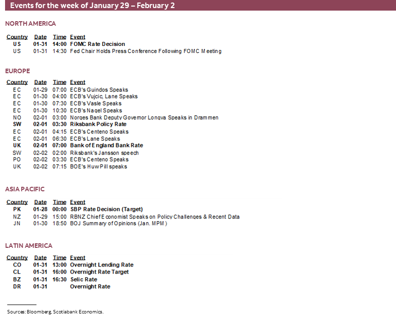 Events for the week of January 29 – February 2