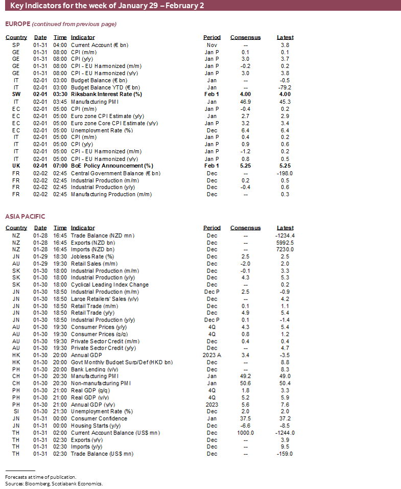 Key Indicators for the week of January 29 – February 2