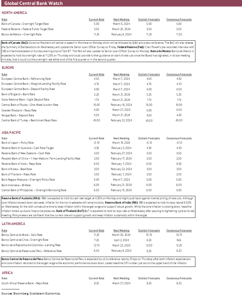 Global Central Bank Watch