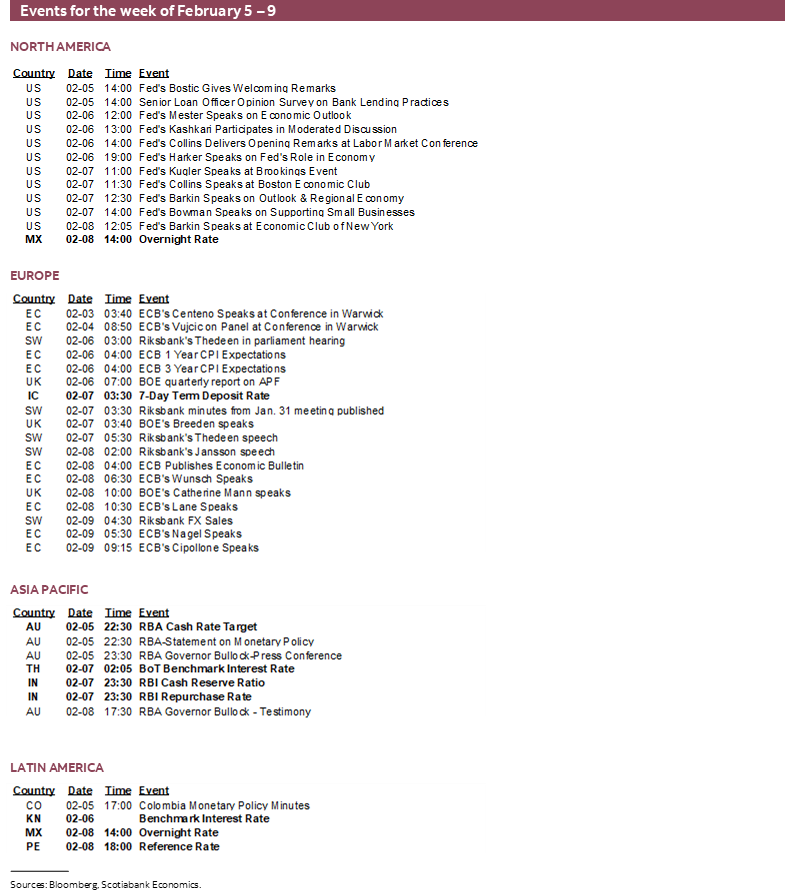 Events for the week of February 5 – 9
