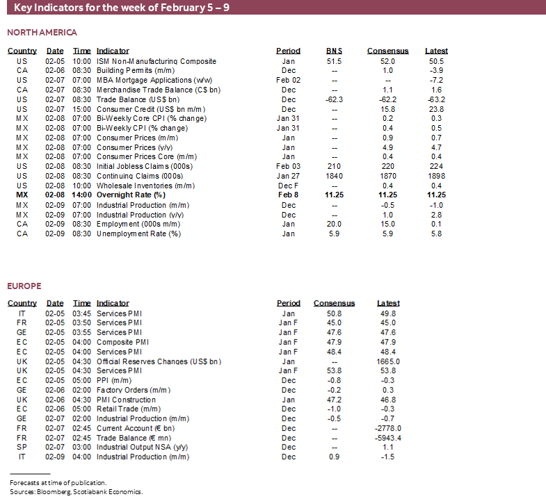 Key Indicators for the week of February 5 – 9