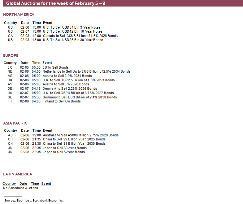 Global Auctions for the week of February 5 – 9