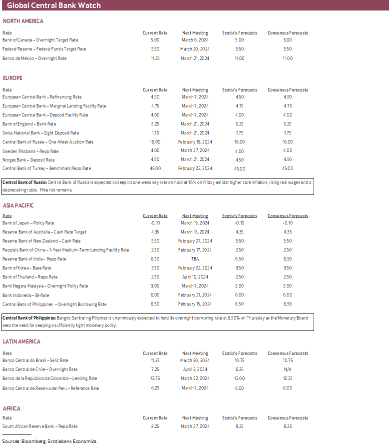 Global Central Bank Watch