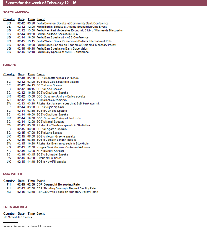 Events for the week of February 12 – 16