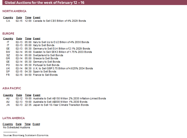 Global Auctions for the week of February 12 – 16