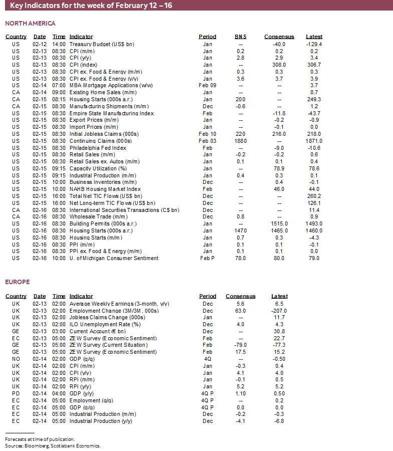 Key Indicators for the week of February 12 – 16