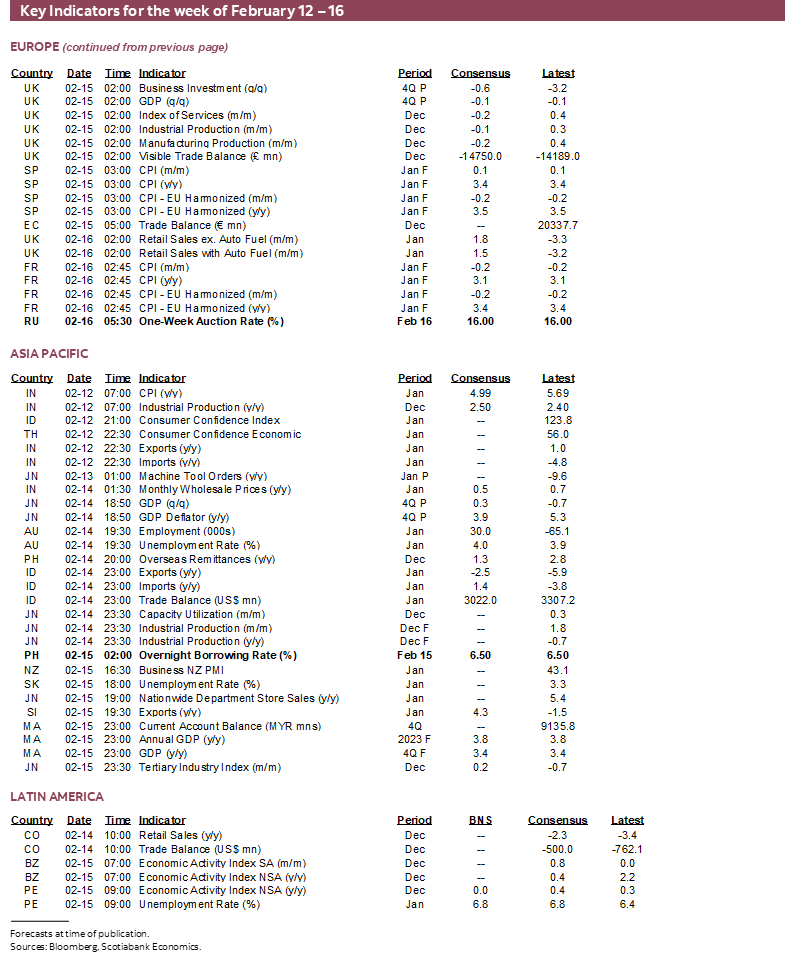 Key Indicators for the week of February 12 – 16
