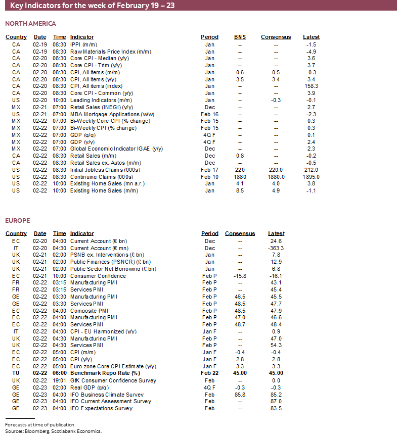 Key Indicators for the week of February 19 – 23