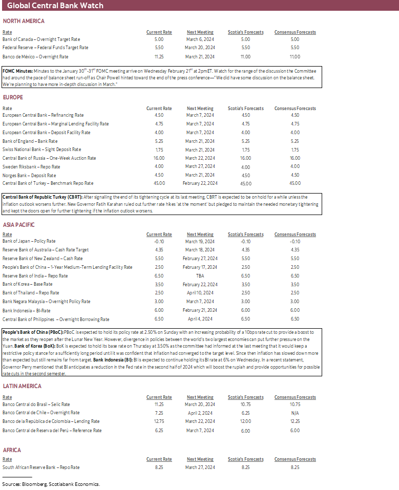 Global Central Bank Watch