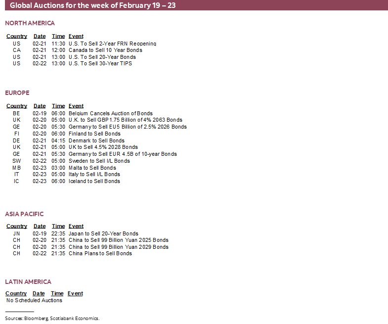 Global Auctions for the week of February 19 – 23