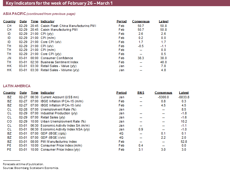 Key Indicators for the week of February 26 – March 1