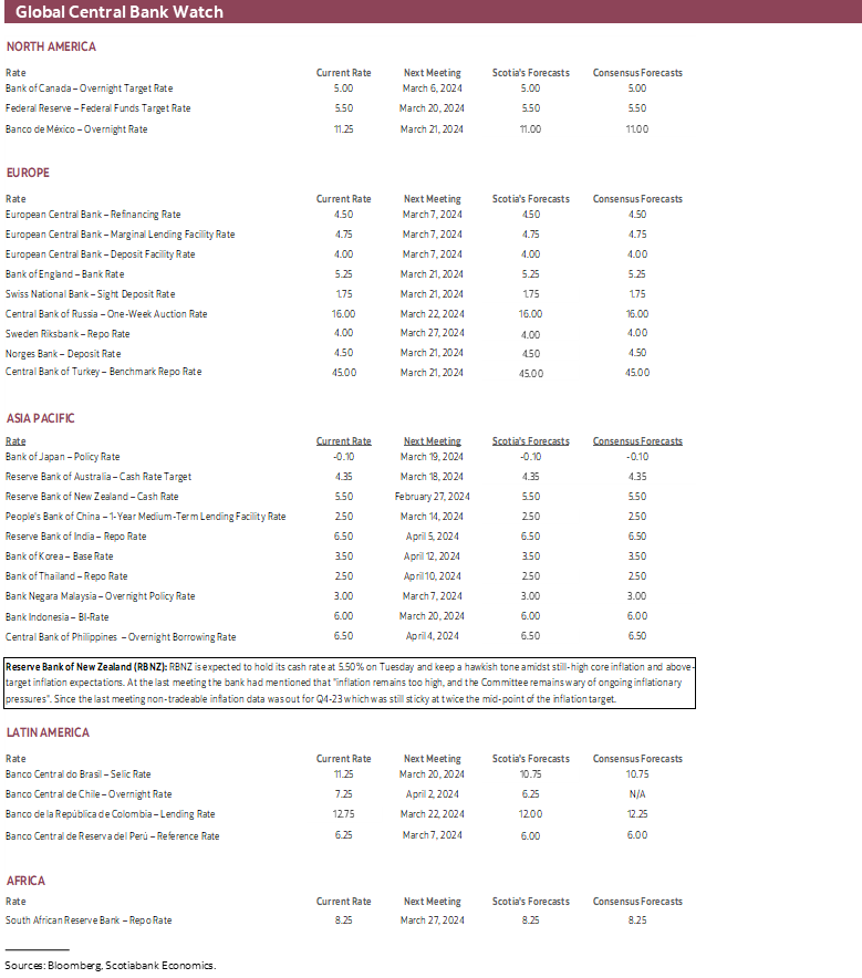 Global Central Bank Watch