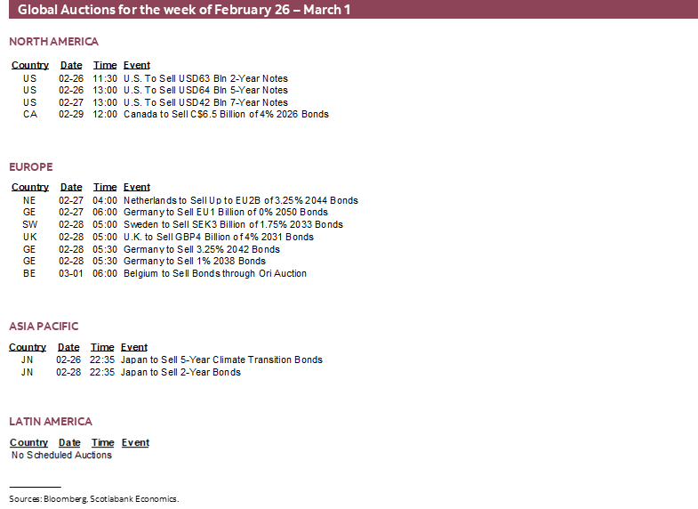 Global Auctions for the week of February 26 – March 1