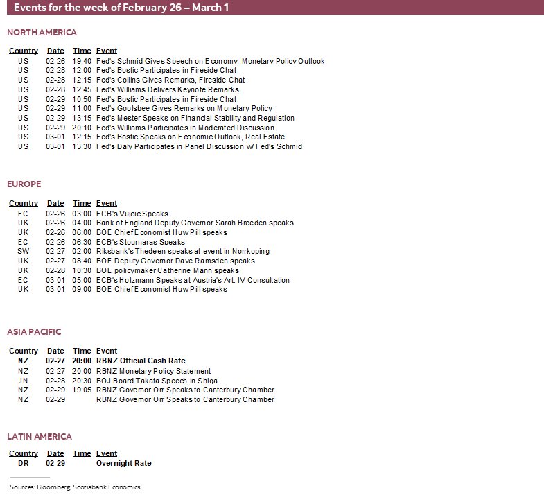 Events for the week of February 26 – March 1