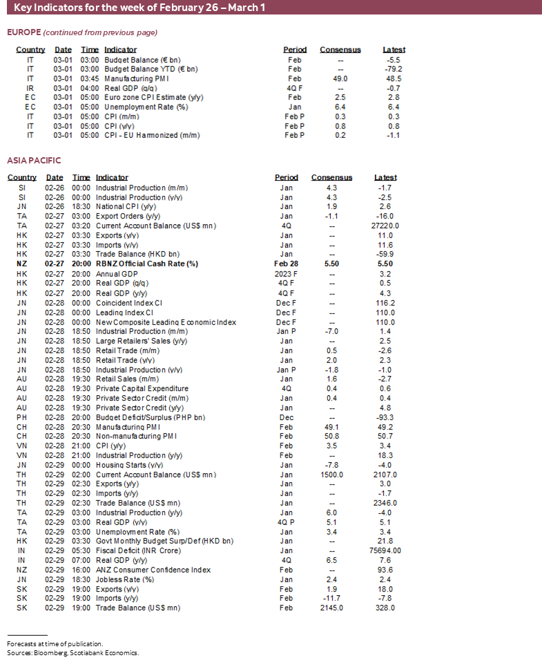 Key Indicators for the week of February 26 – March 1