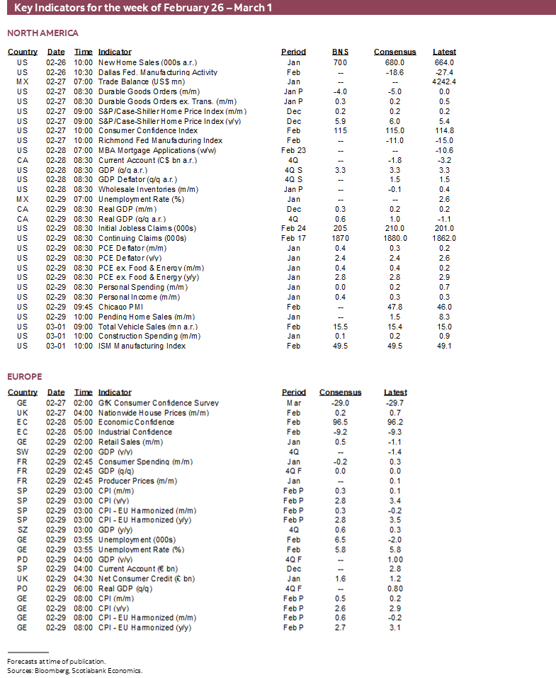 Key Indicators for the week of February 26 – March 1
