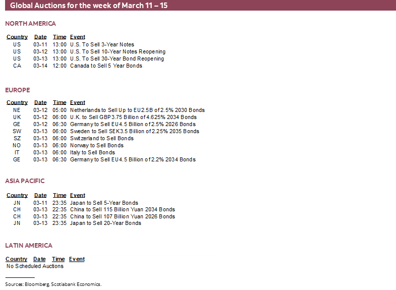 Global Auctions for the week of March 11 – 15