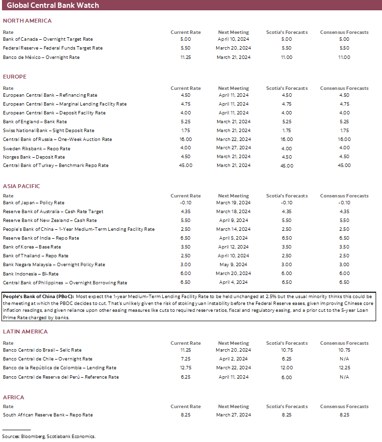 Global Central Bank Watch