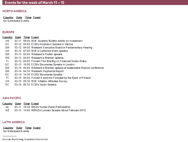 Events for the week of March 11 – 15