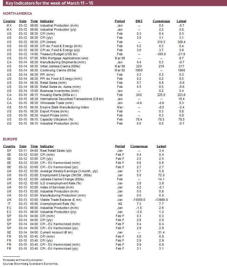 Key Indicators for the week of March 11 – 15