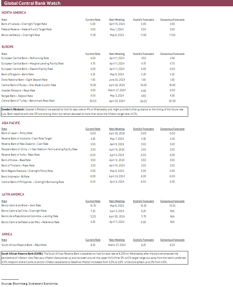 Global Central Bank Watch