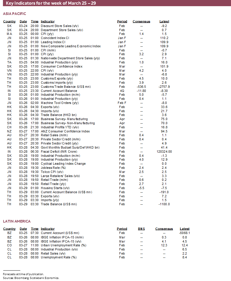 Key Indicators for the week of March 25 – 29