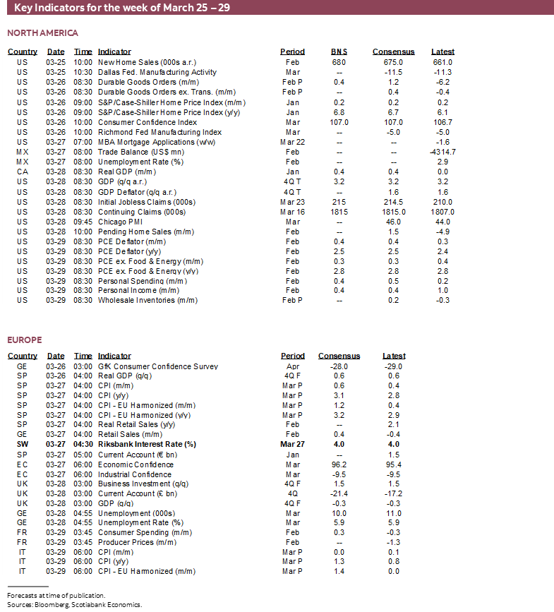 Key Indicators for the week of March 25 – 29