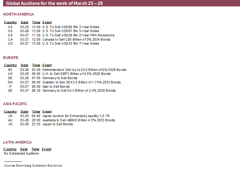 Global Auctions for the week of March 25 – 29