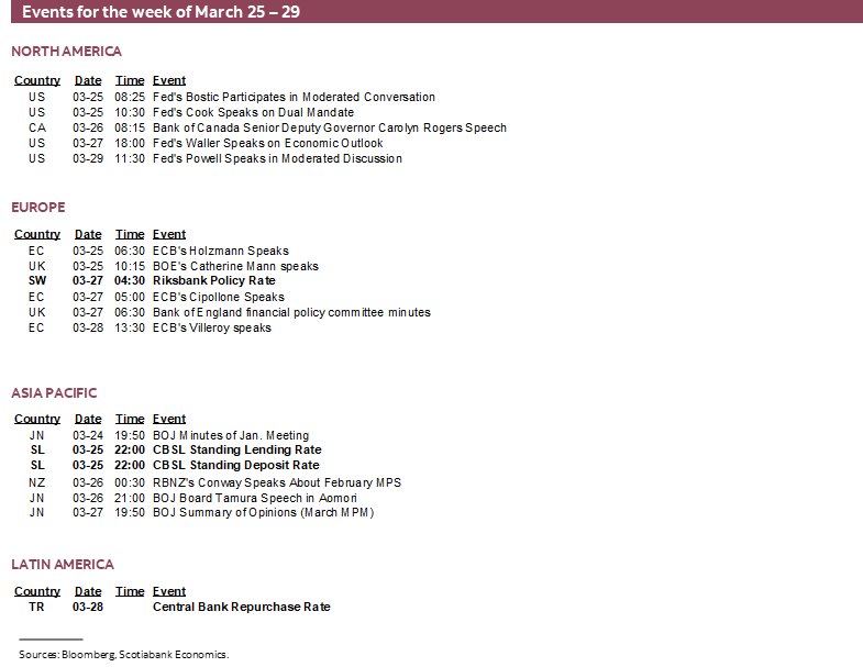 Events for the week of March 25 – 29