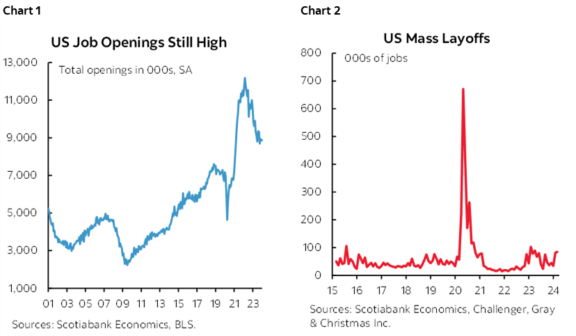 Chart 1: US Job Openings Still High; Chart 2: US Mass Layoffs