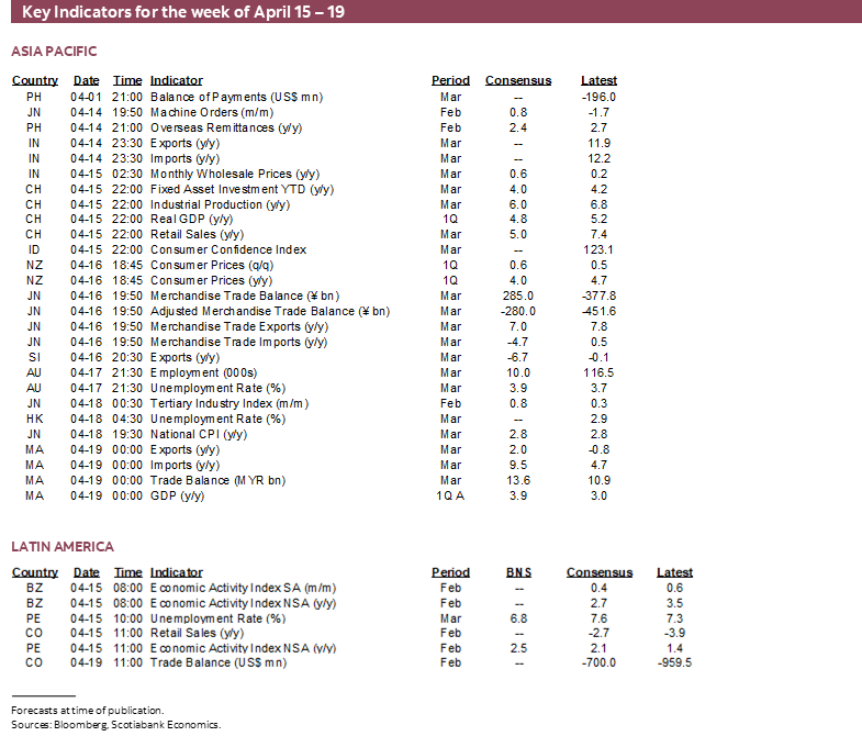 Key Indicators for the week of April 15 – 19