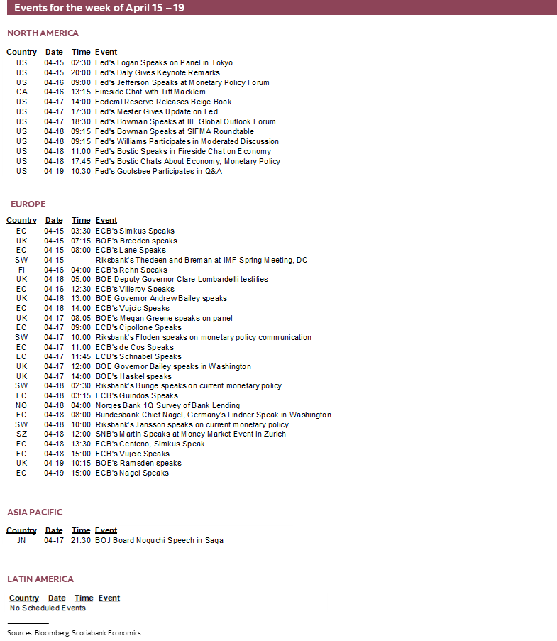 Events for the week of April 15 – 19