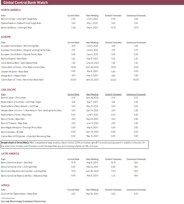 Global Central Bank Watch