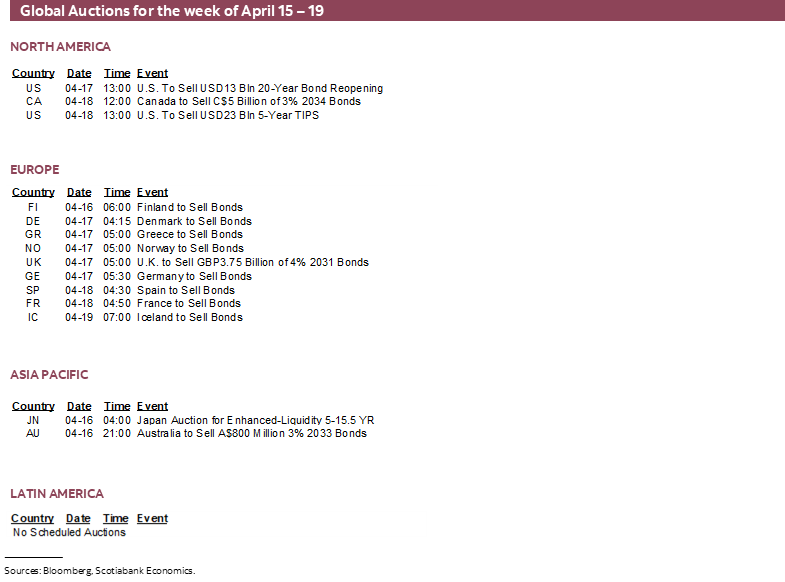 Global Auctions for the week of April 15 – 19