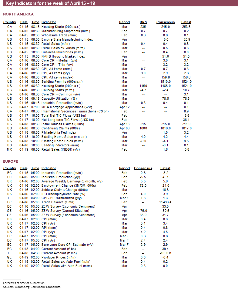 Key Indicators for the week of April 15 – 19