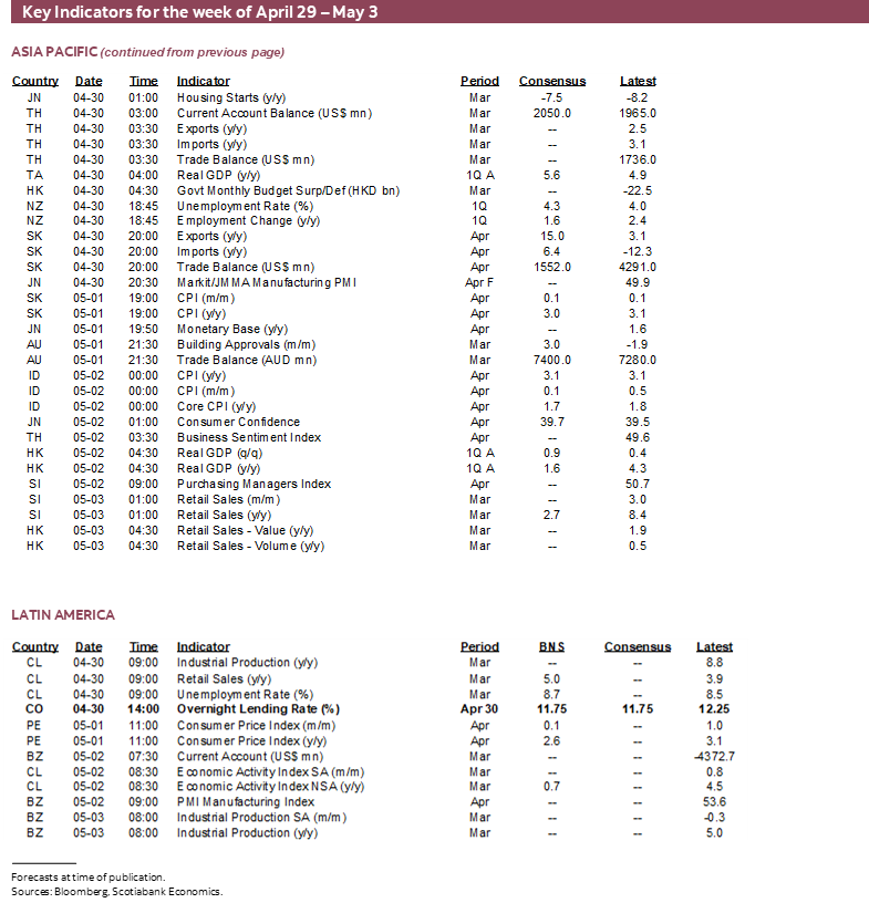 Key Indicators for the week of April 26 – May 3
