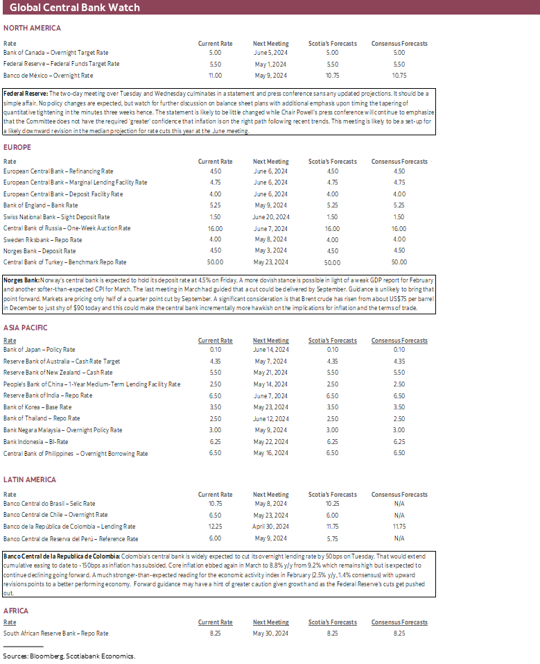 Global Central Bank Watch