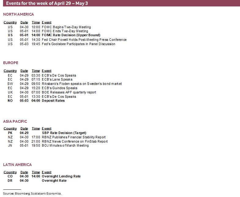 Events for the week of April 26 – May 3