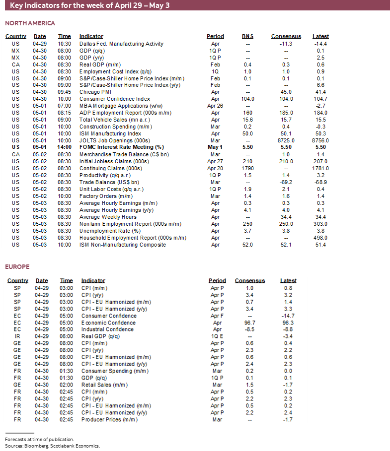 Key Indicators for the week of April 26 – May 3