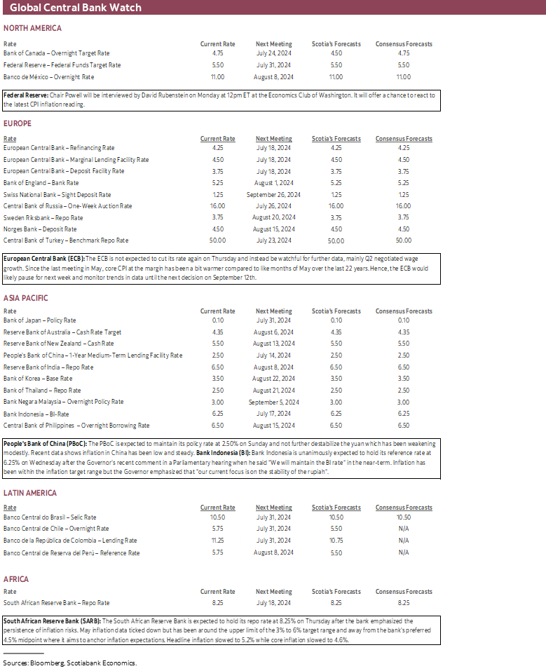Global Central Bank Watch