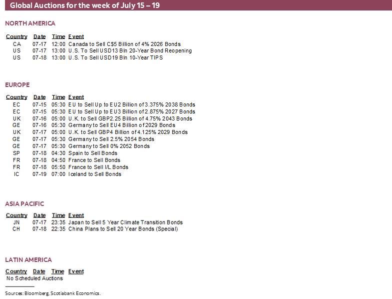 Global Auctions for the week of July 15 – 19