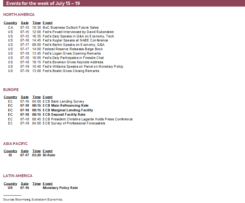 Events for the week of July 15 – 19